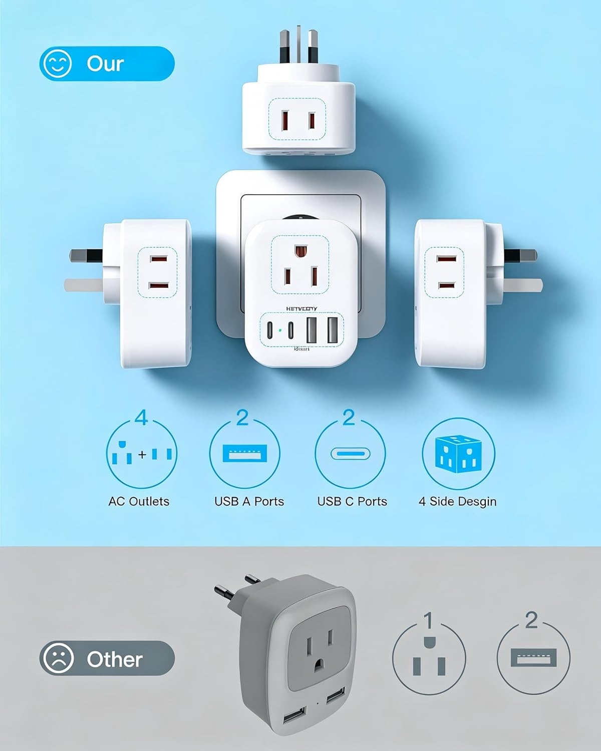 image:image2 Pack European Travel Plug Adapter HANYCONY International Power Adapter 4 Outlets 4 USB C Ports 2 USB C Foldable Type C Adapter for US to Most Europe EU Italy Spain Greece Portugal France GermanyType I Australia New Zealand