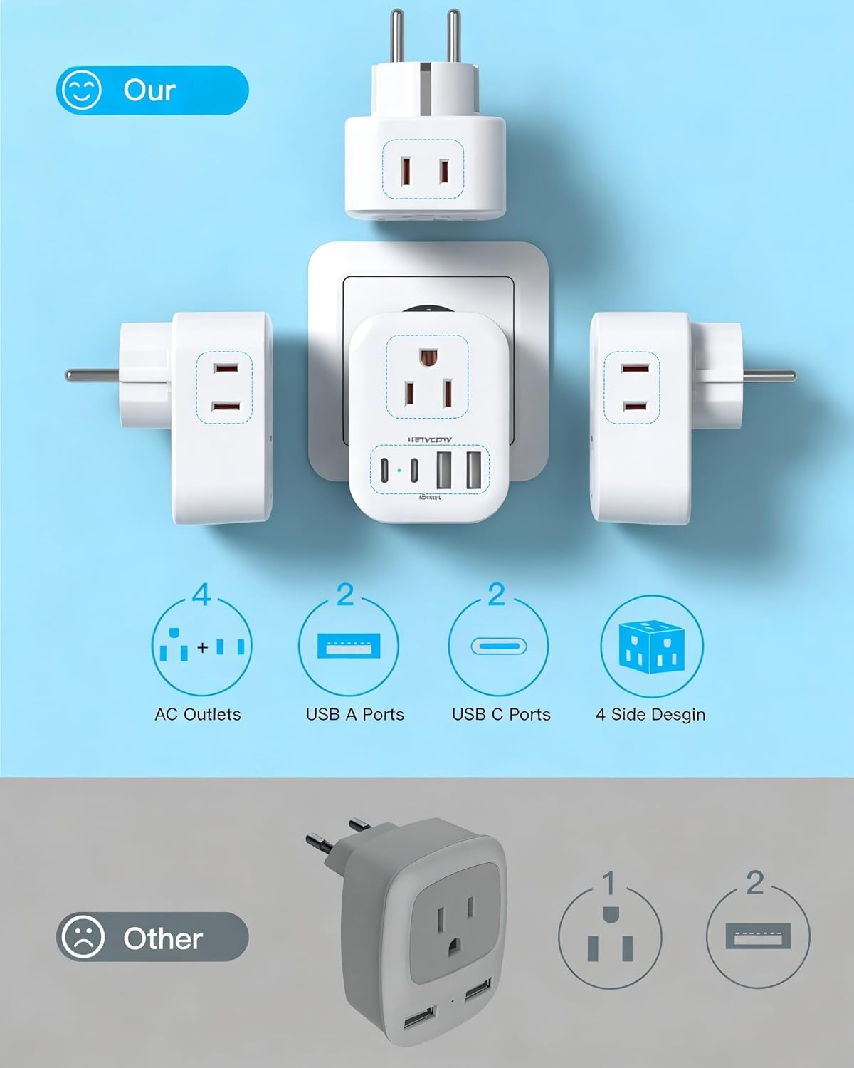 image:image2 Pack European Travel Plug Adapter HANYCONY International Power Adapter 4 Outlets 4 USB C Ports 2 USB C Foldable Type C Adapter for US to Most Europe EU Italy Spain Greece Portugal France GermanyType EF Germany France