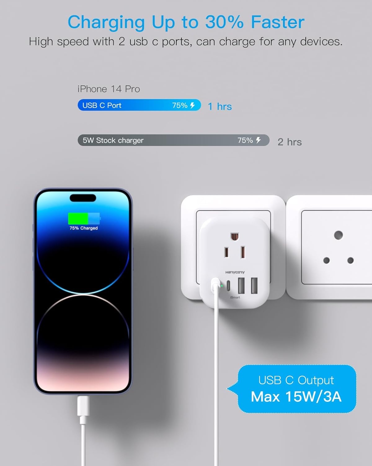 image:image2 Pack European Travel Plug Adapter HANYCONY International Power Adapter 4 Outlets 4 USB C Ports 2 USB C Foldable Type C Adapter for US to Most Europe EU Italy Spain Greece Portugal France GermanyType M South Africa