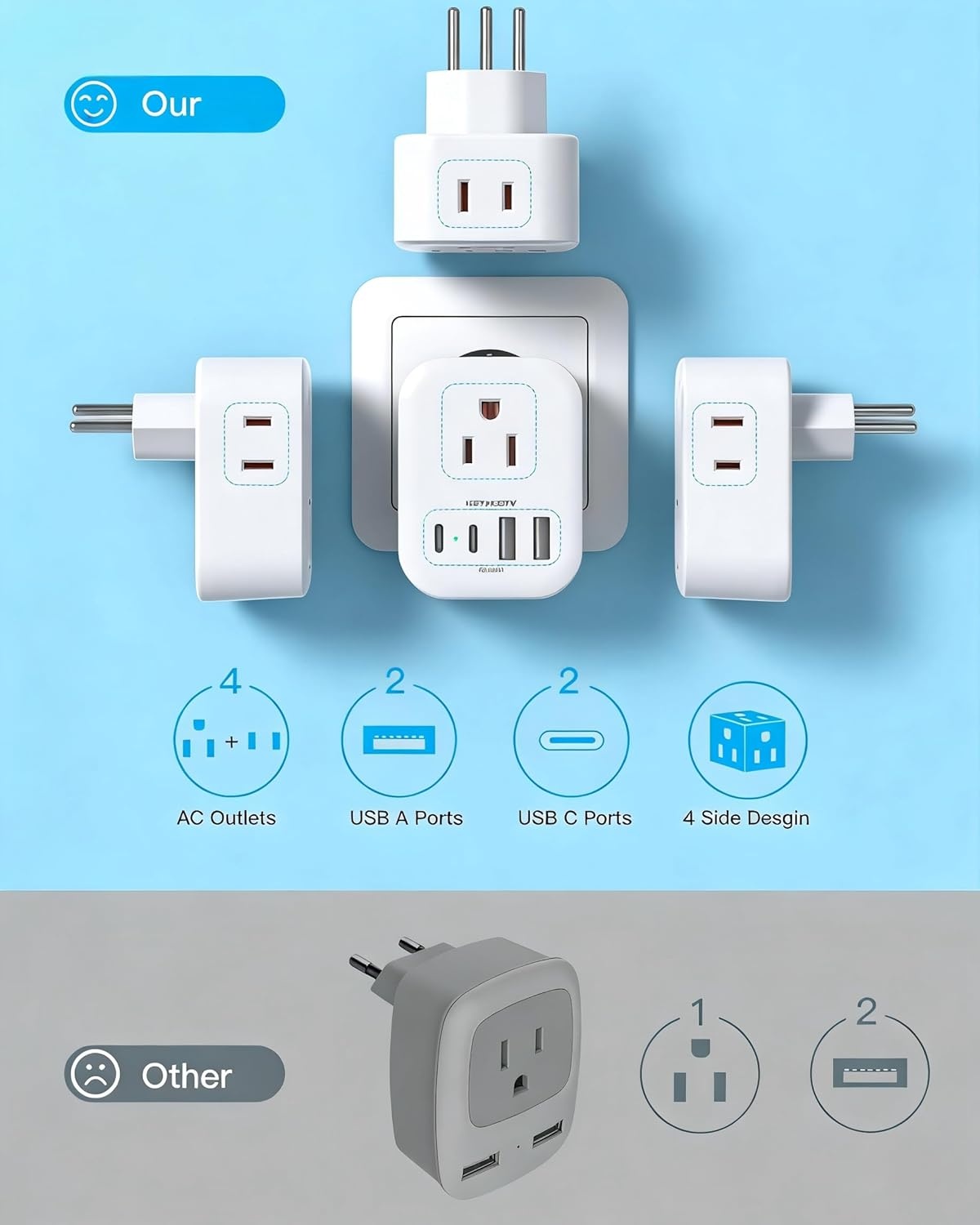 image:image2 Pack European Travel Plug Adapter HANYCONY International Power Adapter 4 Outlets 4 USB C Ports 2 USB C Foldable Type C Adapter for US to Most Europe EU Italy Spain Greece Portugal France GermanyType J Switzerland