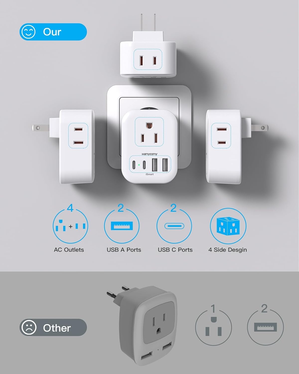 image:image2 Pack European Travel Plug Adapter HANYCONY International Power Adapter 4 Outlets 4 USB C Ports 2 USB C Foldable Type C Adapter for US to Most Europe EU Italy Spain Greece Portugal France GermanyType A Japan USA China
