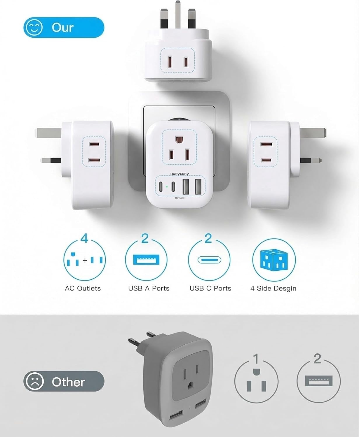 image:image2 Pack European Travel Plug Adapter HANYCONY International Power Adapter 4 Outlets 4 USB C Ports 2 USB C Foldable Type C Adapter for US to Most Europe EU Italy Spain Greece Portugal France GermanyType G UK Ireland