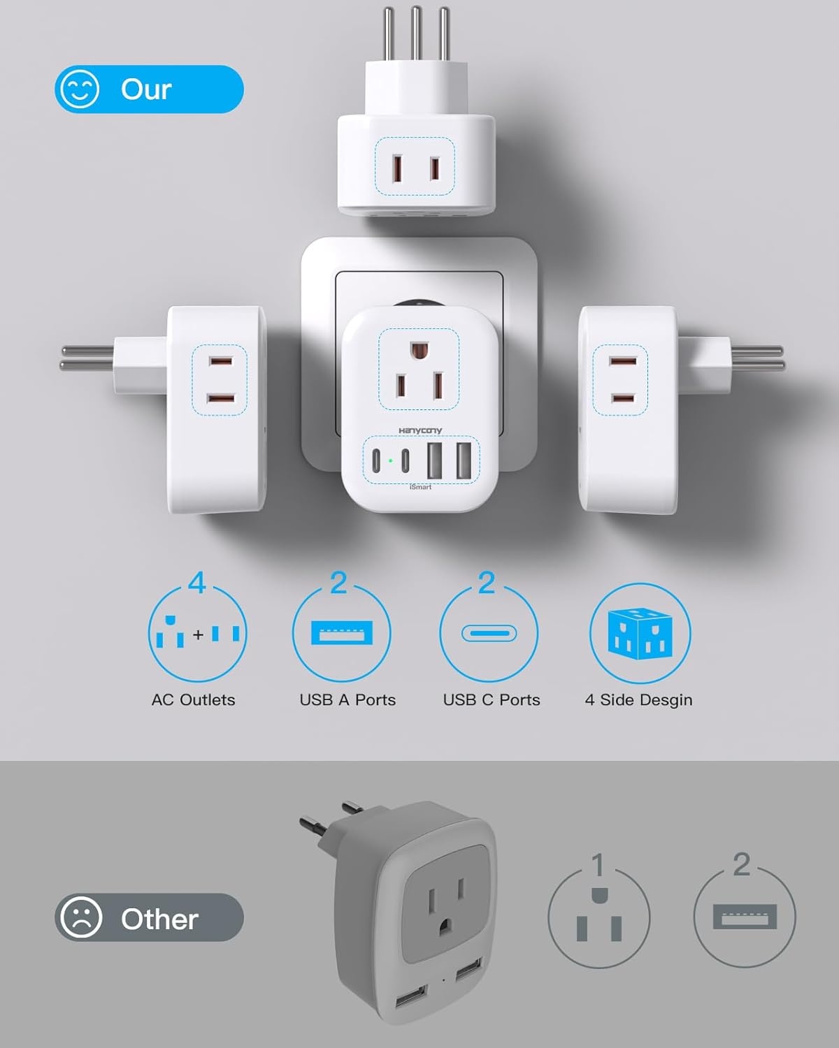 image:image2 Pack European Travel Plug Adapter HANYCONY International Power Adapter 4 Outlets 4 USB C Ports 2 USB C Foldable Type C Adapter for US to Most Europe EU Italy Spain Greece Portugal France GermanyType N Brazil