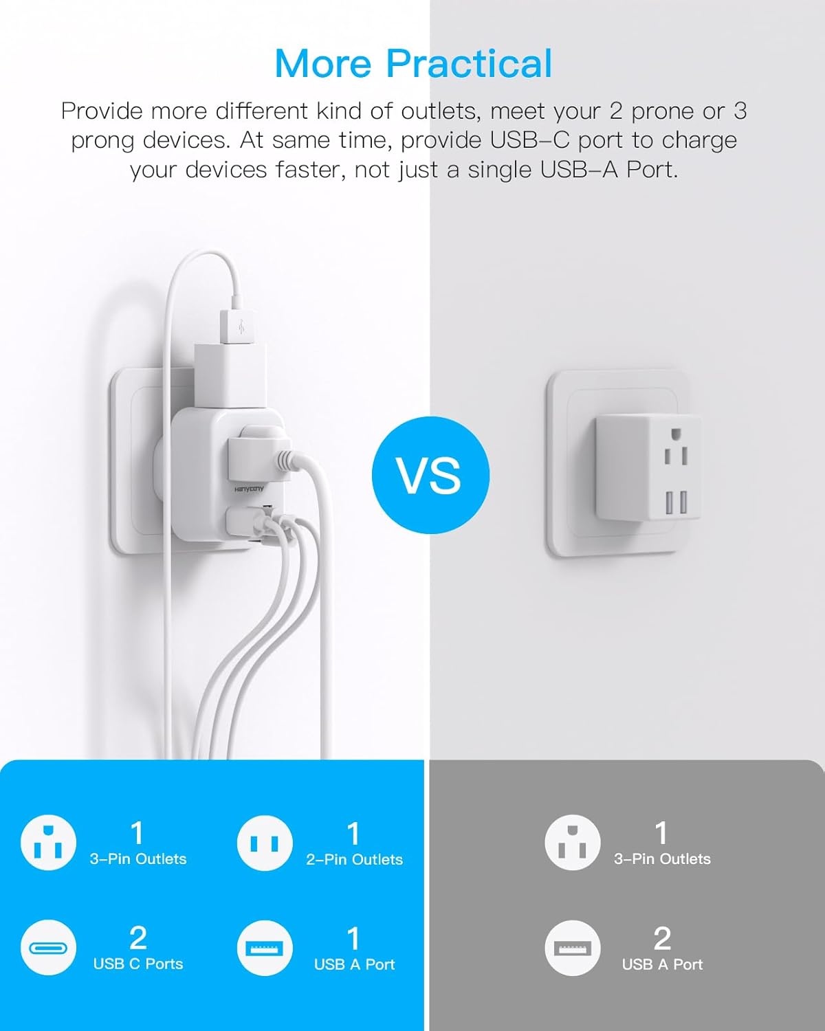 image:imageEuropean Travel Plug Adapter USB C HANYCONY International Plug Adapter US to Europe Adapter Plug 2 Outlets 3 USB Ports2 C Port Type C Power Adapter to Italy Spain France Portugal Iceland GermanyType J Switzerland