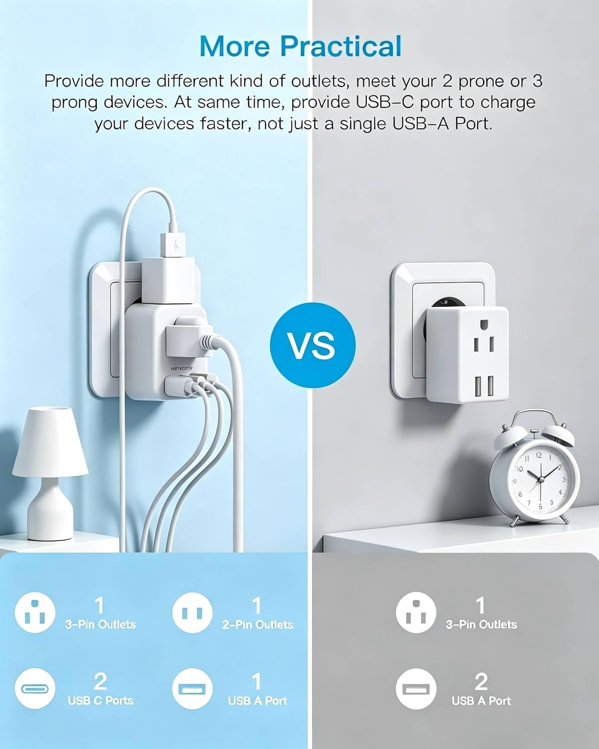 image:imageEuropean Travel Plug Adapter USB C HANYCONY International Plug Adapter US to Europe Adapter Plug 2 Outlets 3 USB Ports2 C Port Type C Power Adapter to Italy Spain France Portugal Iceland GermanyType L Italy Chile