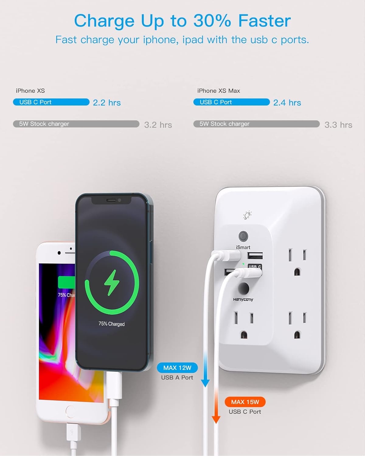 image:imageOutlet Extender with Night Light HANYCONY Multi Plug Outlet USB Wall Charger Surge Protector 4 USB Ports1 USB C Power Strip Electrical Outlet Splitter Expander for Home Office Dorm Room ETLWhite