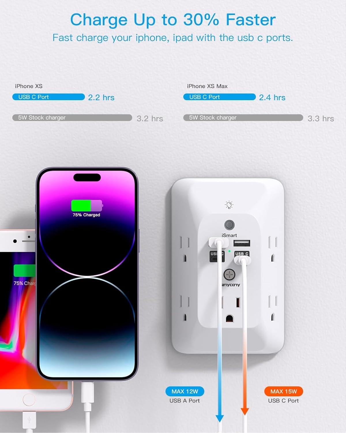 image:imageOutlet Extender with Night Light HANYCONY Multi Plug Outlet USB Wall Charger Surge Protector 4 USB Ports1 USB C Power Strip Electrical Outlet Splitter Expander for Home Office Dorm Room ETLWhite
