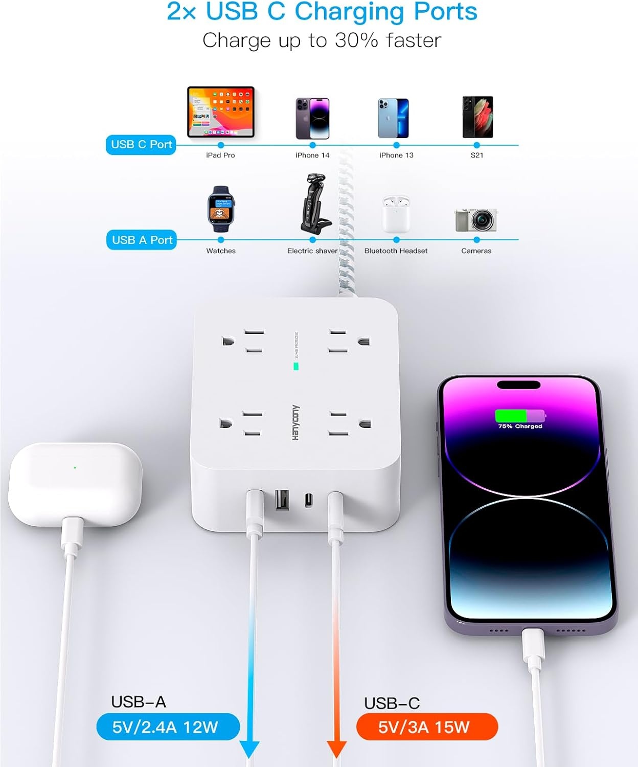 image:imagePD 30W USB C Power Strip Surge Protecor HANYCONY 8 Outlets 4 USB2 USB C Ports 1080J Desk Charging Station for Multiple Devices 6 Ft Flat Plug Extension Cord for College Dorm Room EssentialsWhite