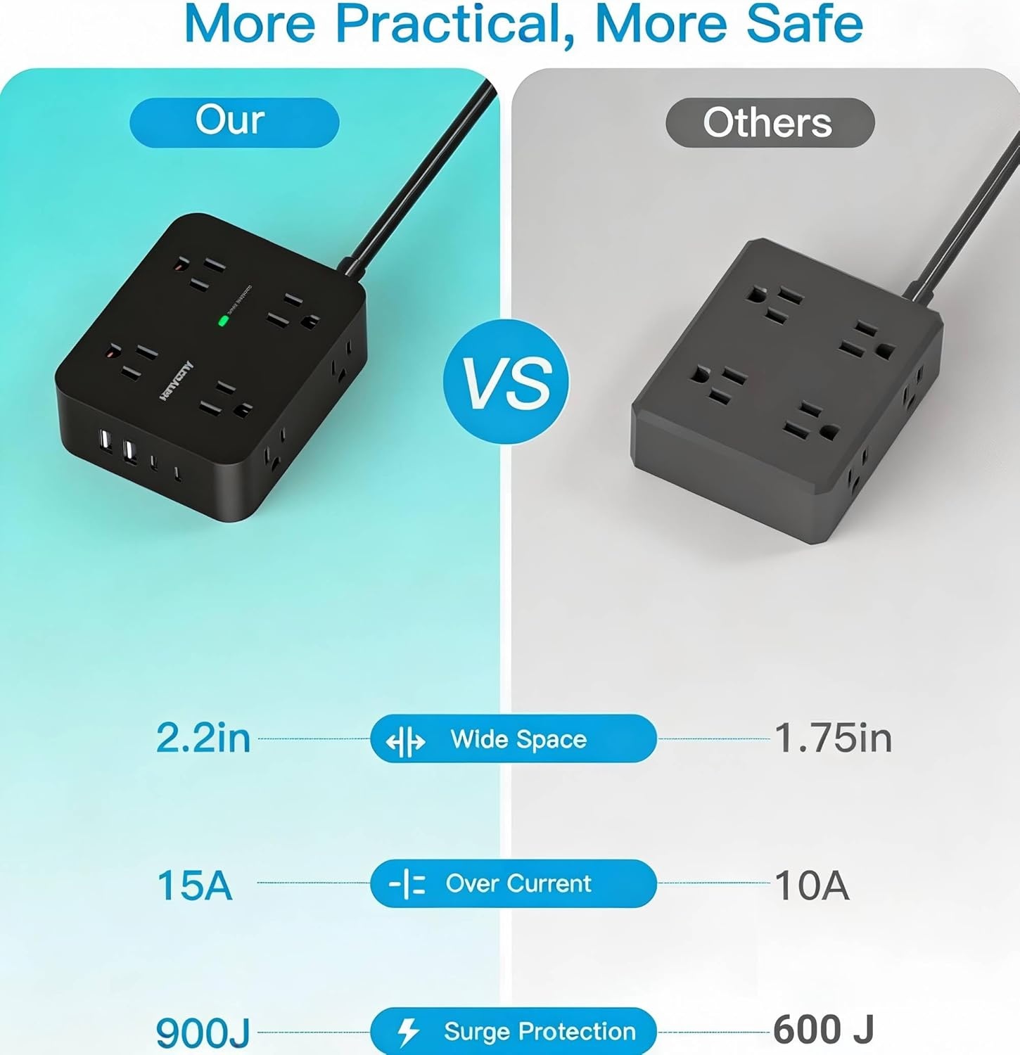 image:imagePower Strip Surge Protector Extension Cord with 8 Widely Spaced AC Outlets amp 4 USB Ports 2 USB C 5 Ft Heavy Duty Round Power Cord 1080 Joules Wall Mount Charging Station for Home Office Desk5Ft