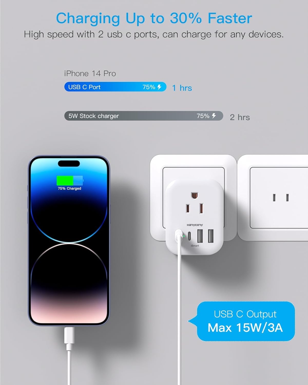 image:imageUS to UK Plug Adapter for Travel Ireland Plug Adapter Type G Adapter with 4 Outlets 4 USB Ports 2 USB C UK Power Adapter for USA to London Dubai England Scotland British Kenya Qatar HongkongType A Japan USA China