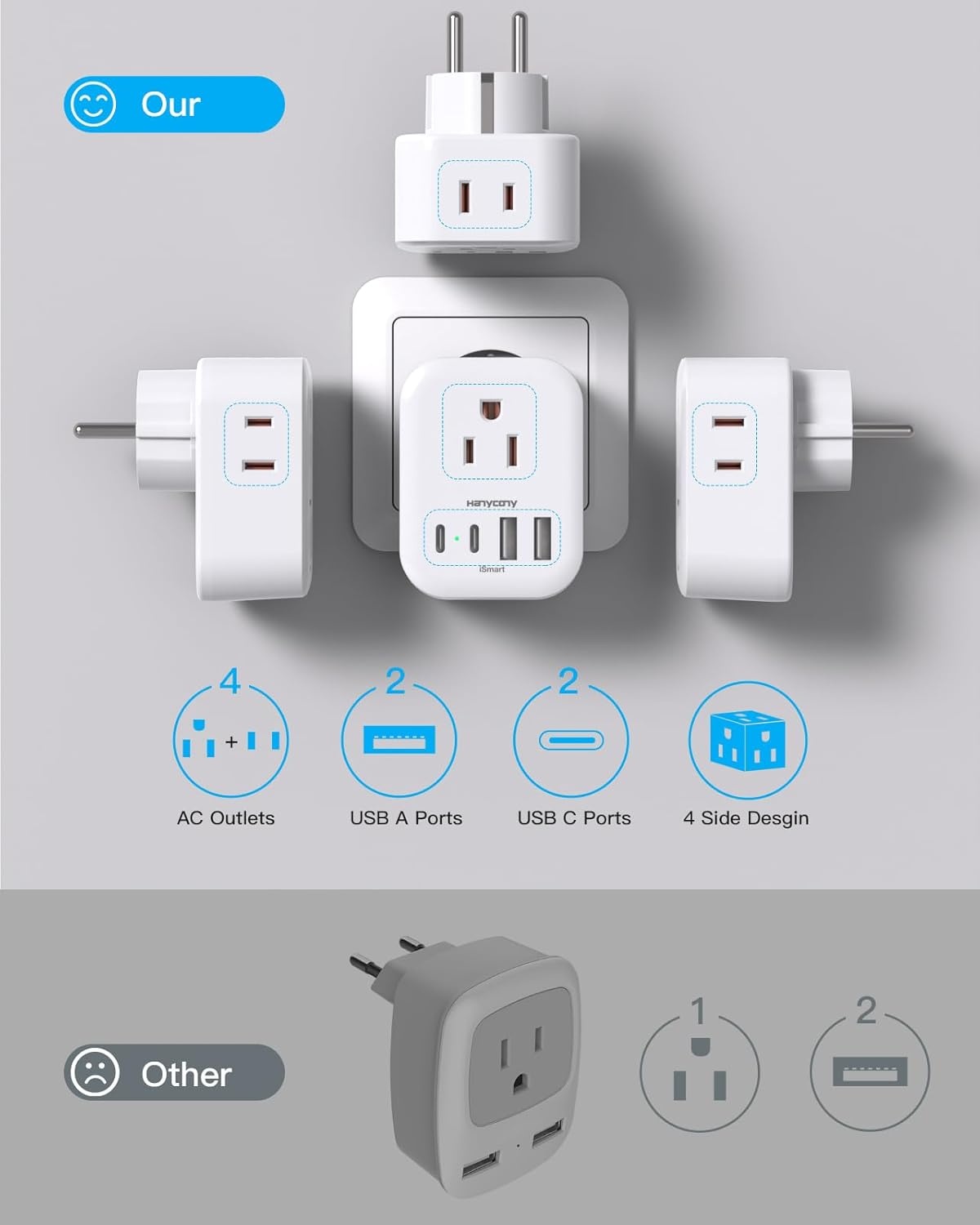 image:imageUS to UK Plug Adapter for Travel Ireland Plug Adapter Type G Adapter with 4 Outlets 4 USB Ports 2 USB C UK Power Adapter for USA to London Dubai England Scotland British Kenya Qatar HongkongType EF  Germany France
