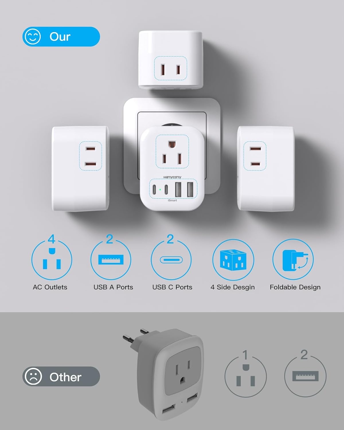 image:imageUS to UK Plug Adapter for Travel Ireland Plug Adapter Type G Adapter with 4 Outlets 4 USB Ports 2 USB C UK Power Adapter for USA to London Dubai England Scotland British Kenya Qatar HongkongType C Most of Europe
