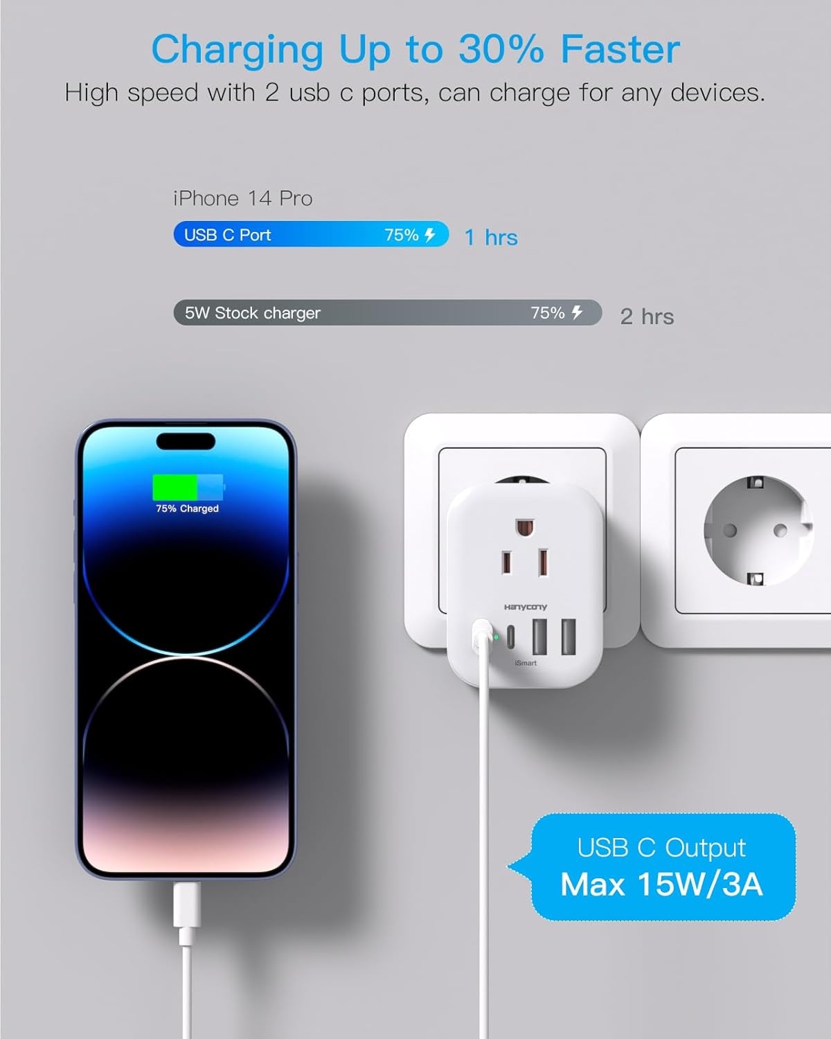 image:imageUS to UK Plug Adapter for Travel Ireland Plug Adapter Type G Adapter with 4 Outlets 4 USB Ports 2 USB C UK Power Adapter for USA to London Dubai England Scotland British Kenya Qatar HongkongType EF  Germany France